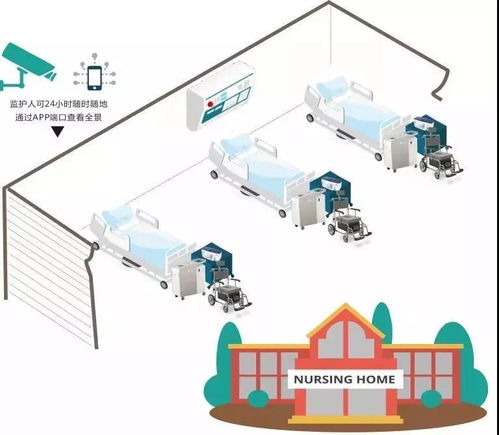 人工智能 護身產品顛覆傳統護理的新主張與基礎軟件開發