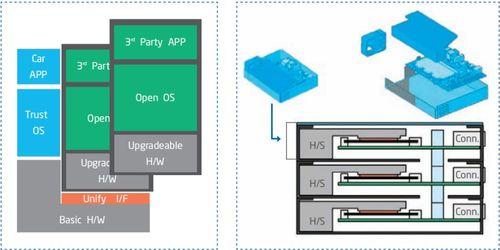 智能汽車軟件關(guān)鍵技術(shù)及人工智能基礎(chǔ)軟件開發(fā)應(yīng)用趨勢(shì)