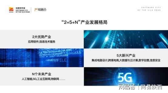 逐夢(mèng)智慧之城 絲路軟件城蓄勢(shì)騰飛，人工智能基礎(chǔ)軟件開發(fā)引領(lǐng)新篇